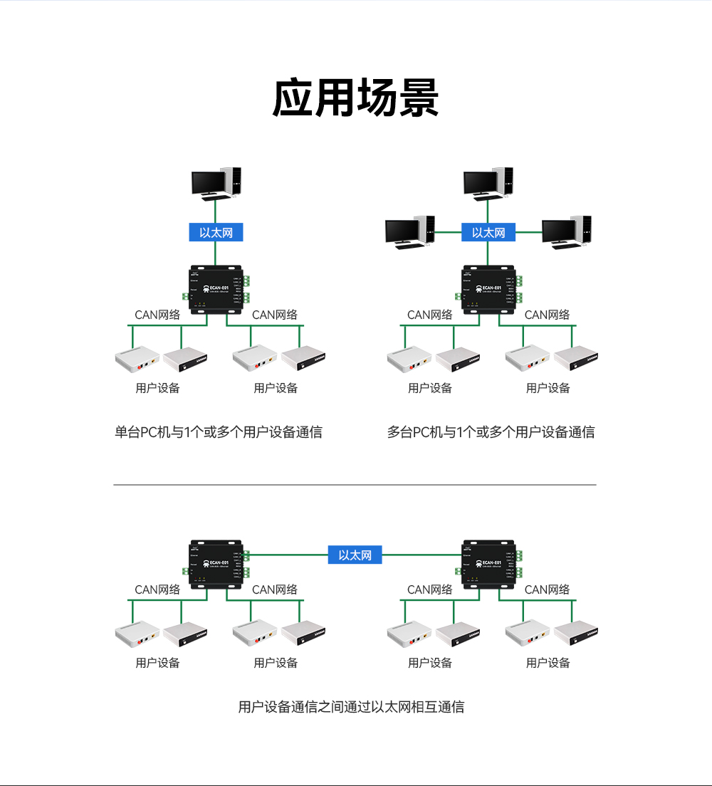 can协议转换器14