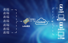 LoRa基础知识详解