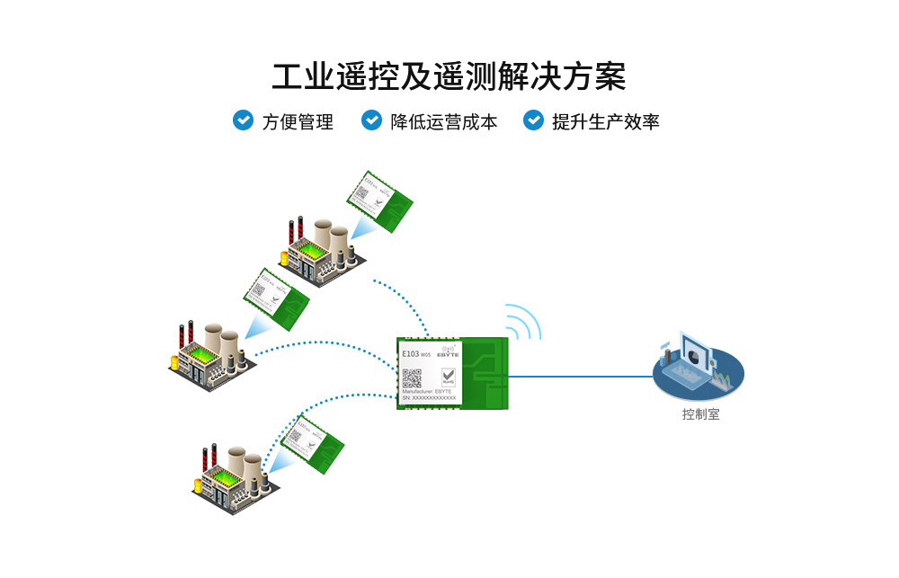 wifi模块