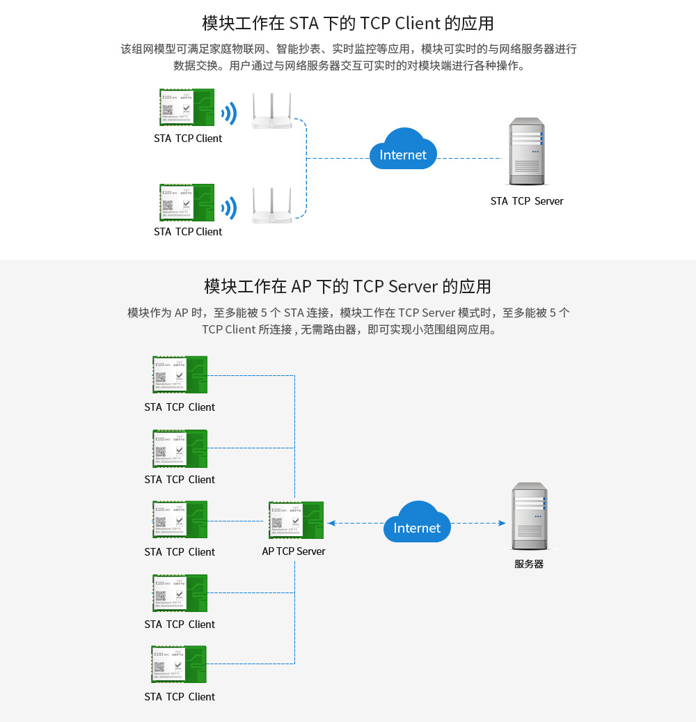 WiFi模块