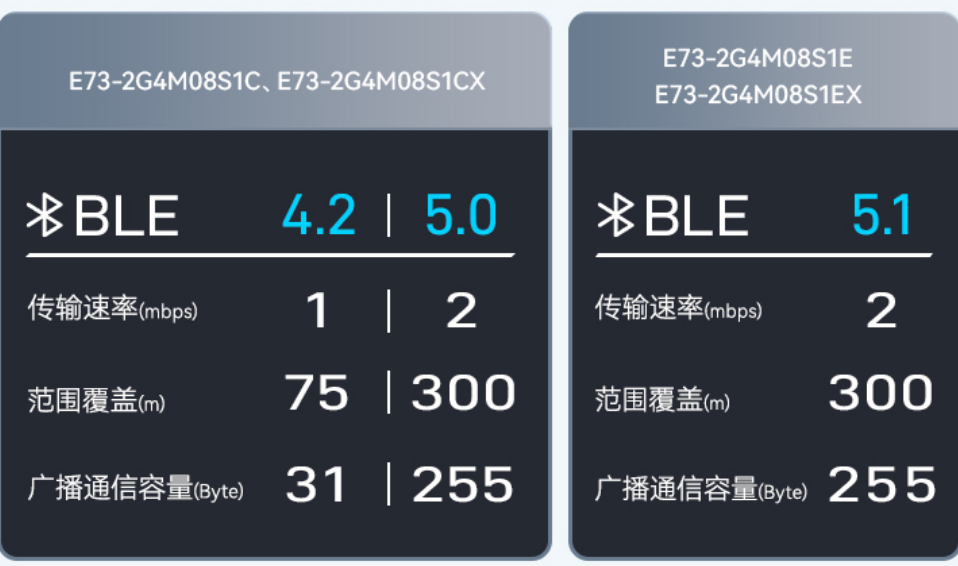 蓝牙模块传输速率对比