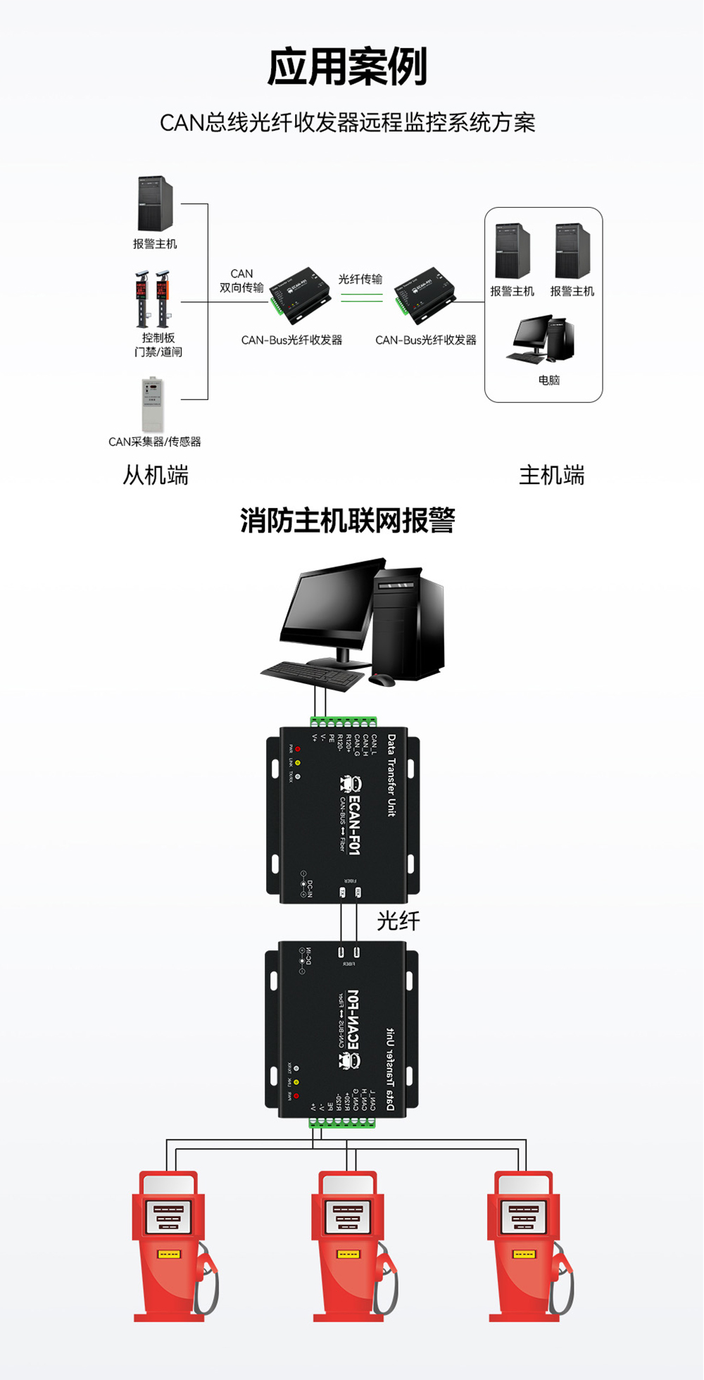 CAN转光纤通信设备08