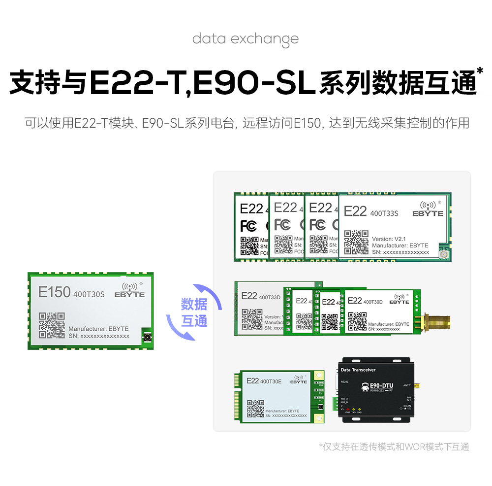 远程无线采集控制通信