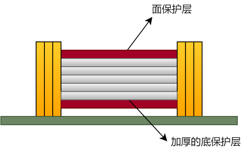 MLCC电容保护层