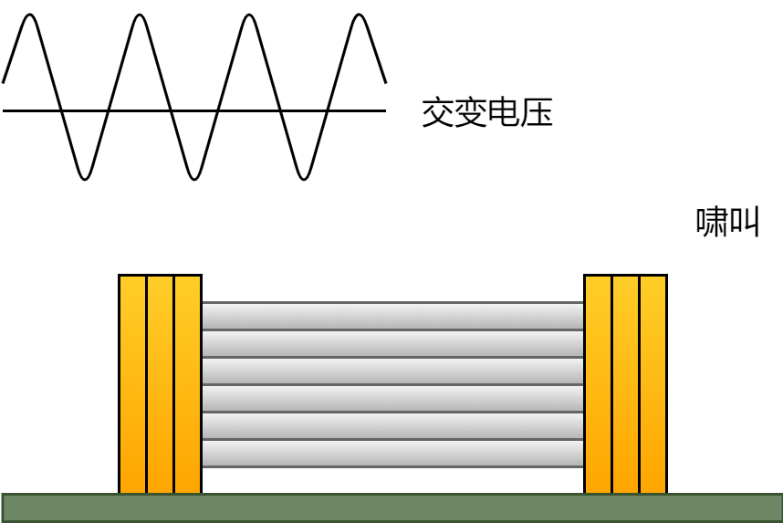 MLCC电常见问题