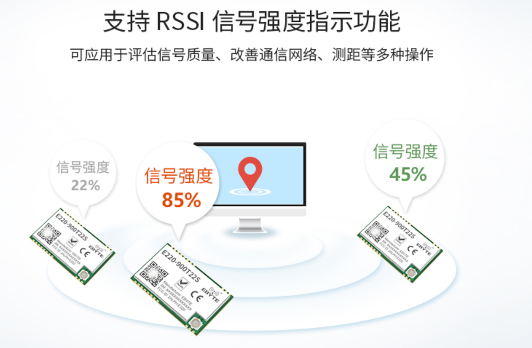 RSSI信号强度