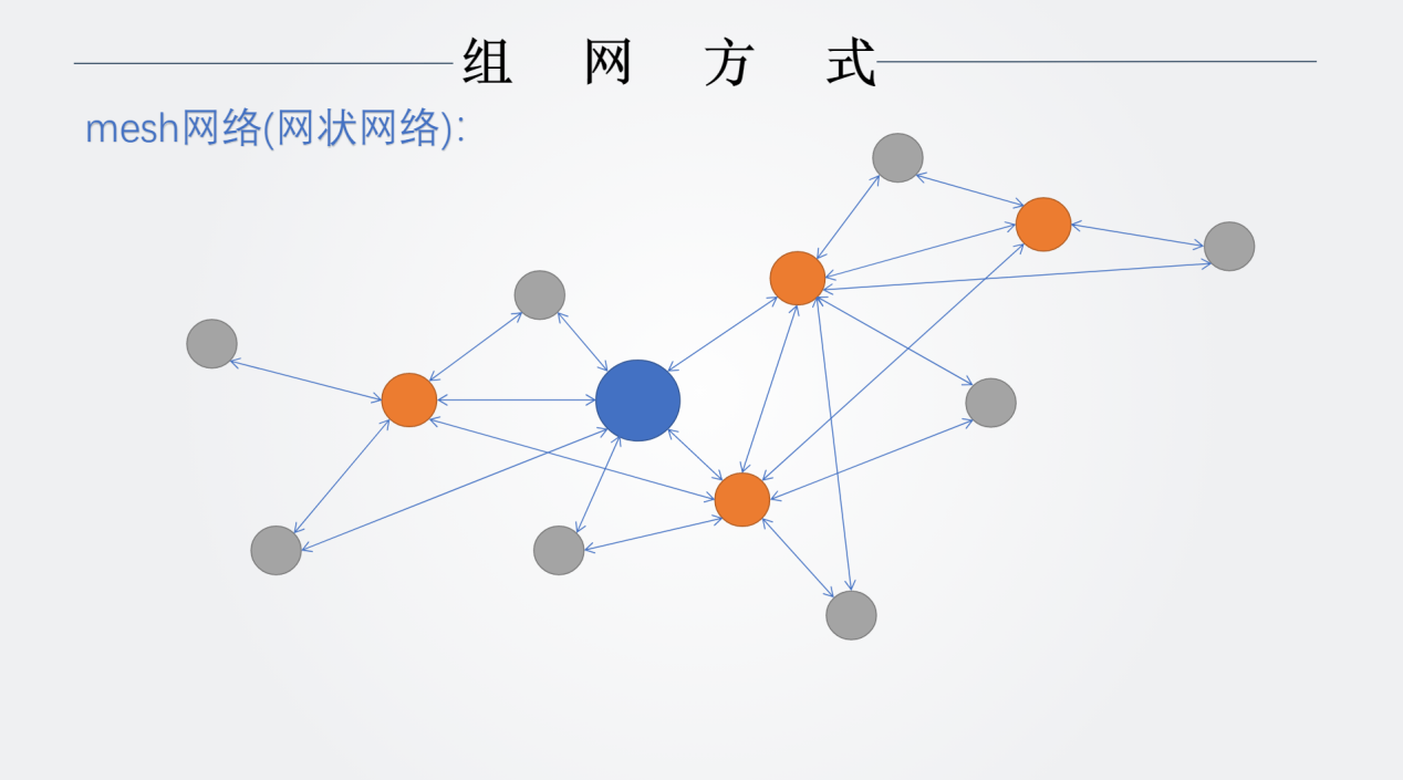 zigbee组网方式