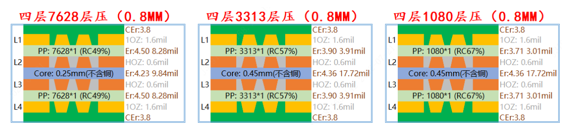 PCB底板制作