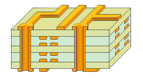 PCB走线