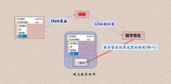 防止数字证书被篡改1