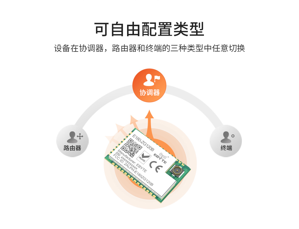 zigbee模块配置