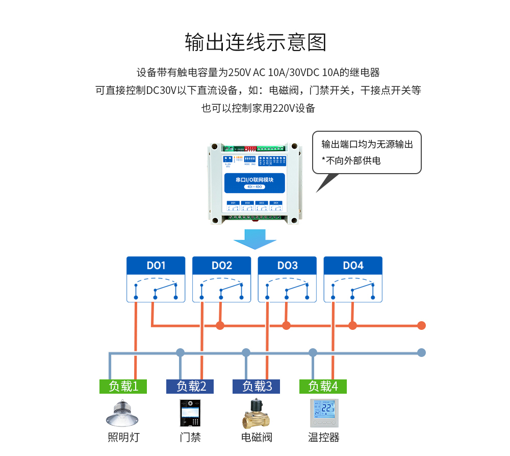 串口IO模块 (5)