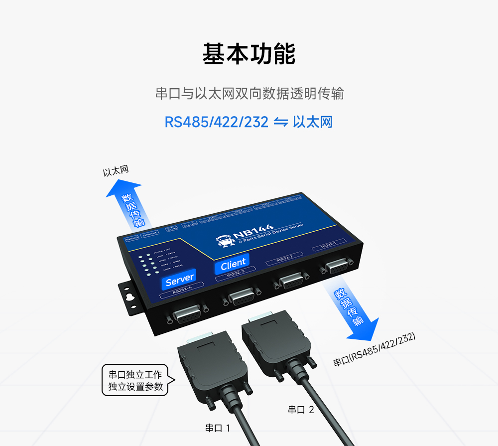 工业级4路串口服务器 (2)