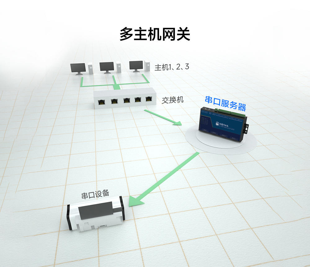 5工业级4路串口服务器