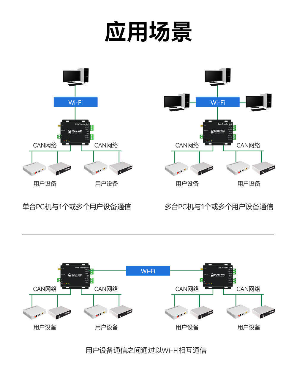 CAN转WiFi协议转换器 (13)