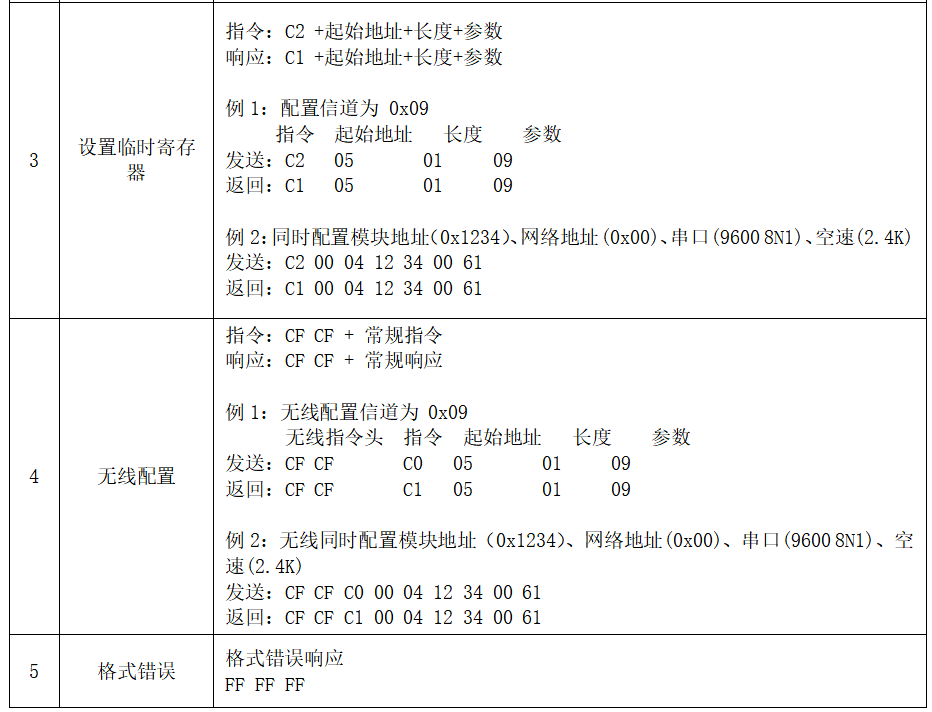 配置模式2