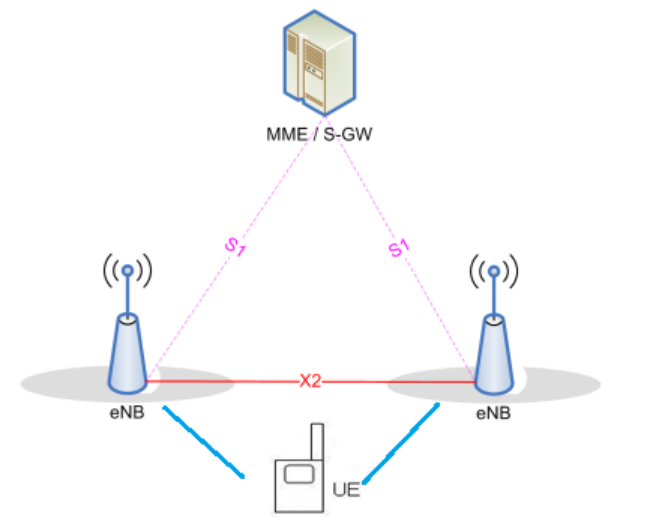 LTE NB-IoT技术