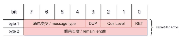 MQTT协议数据接收2