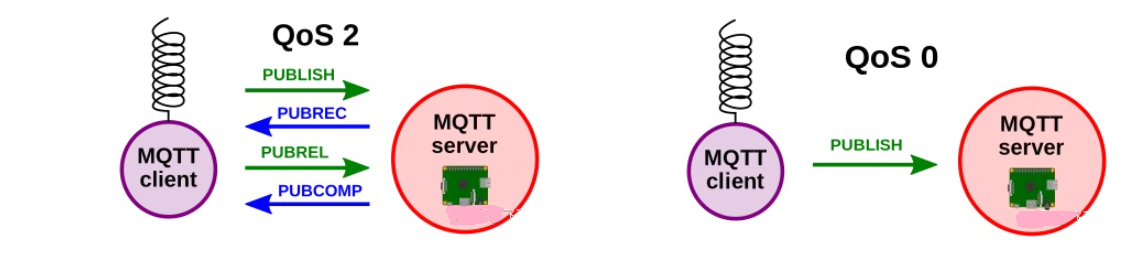 MQTT协议底层协议