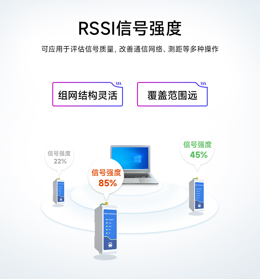 E95-DTU(433C30-485)-2.0数传电台RSSI信号强度