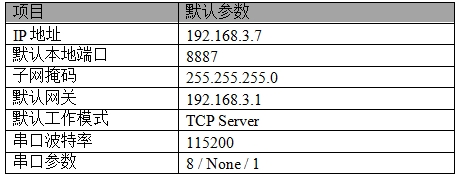 5串口服务器快速入门