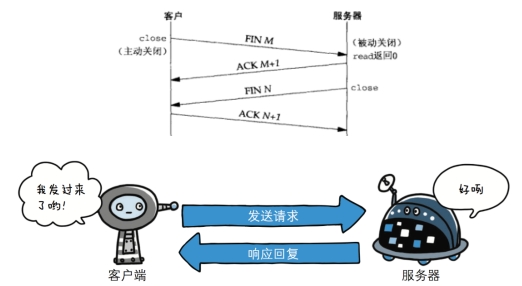 HTTP客户端访问