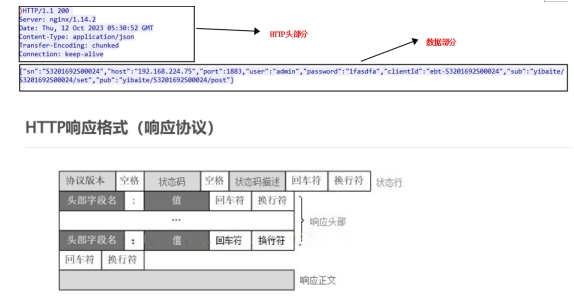 HTTP的协议标准