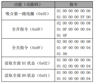 10分布式IO模块指令