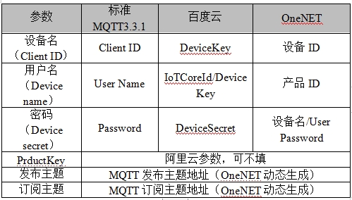 参数配置