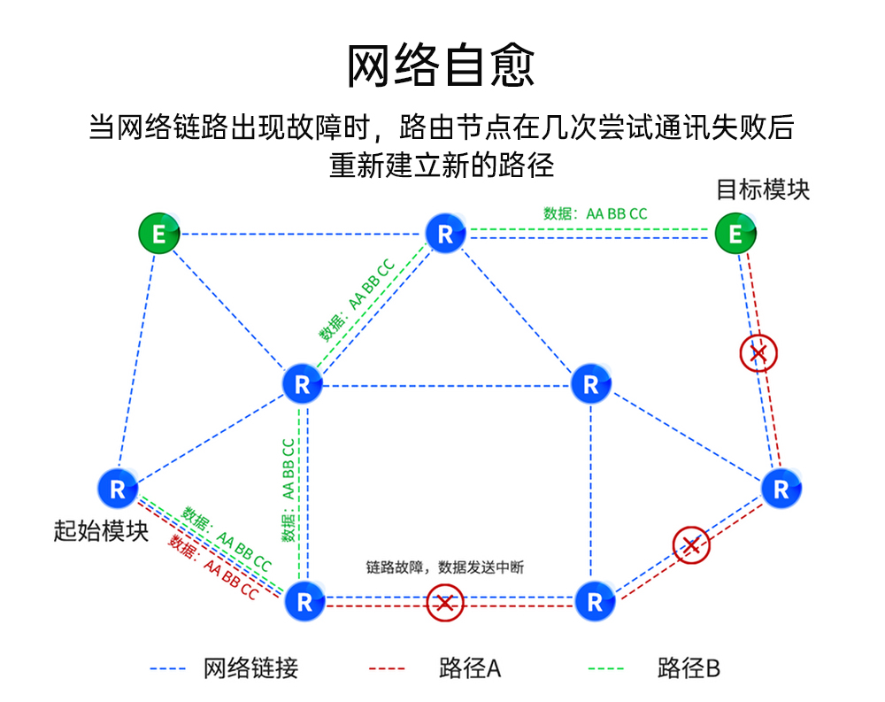 E52-900NW22S LORA mesh模块 (7)