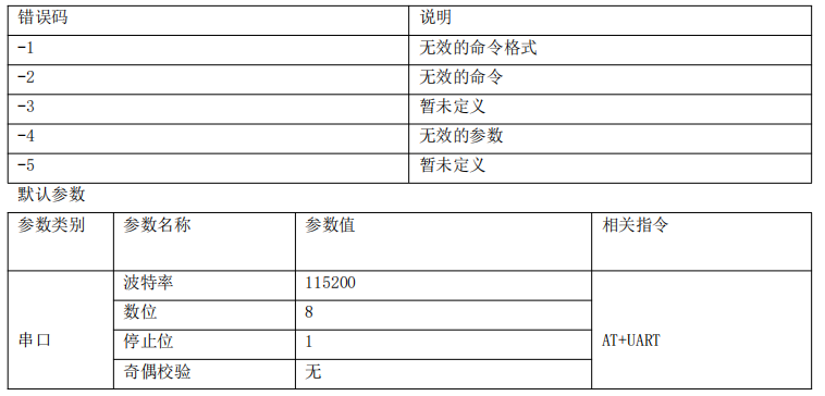 ECAN-101智能协议转换设备AT指令集