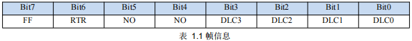 1CAN转RS485串口设备帧信息说明