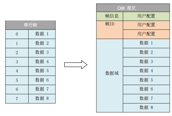 透明转换模式1