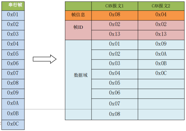 透明转换模式2