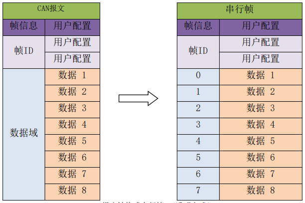 透明转换模式3