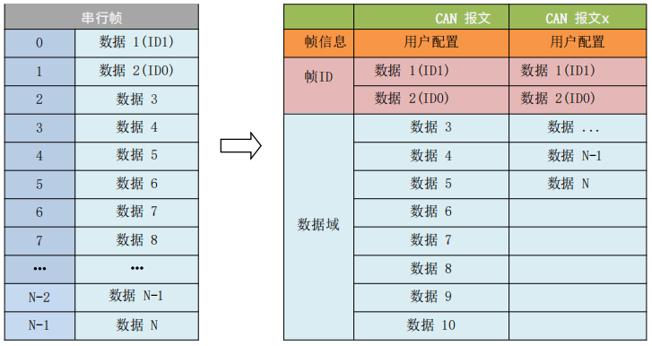 透明带标识转换1