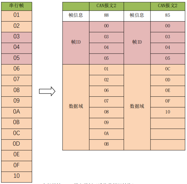 透明带标识转换3