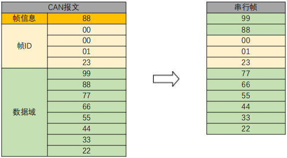 透明带标识转换7