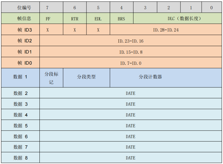 1CAN转设备modbus转换模式