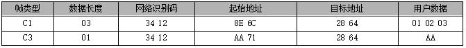 lora mesh组网模块帧头信息