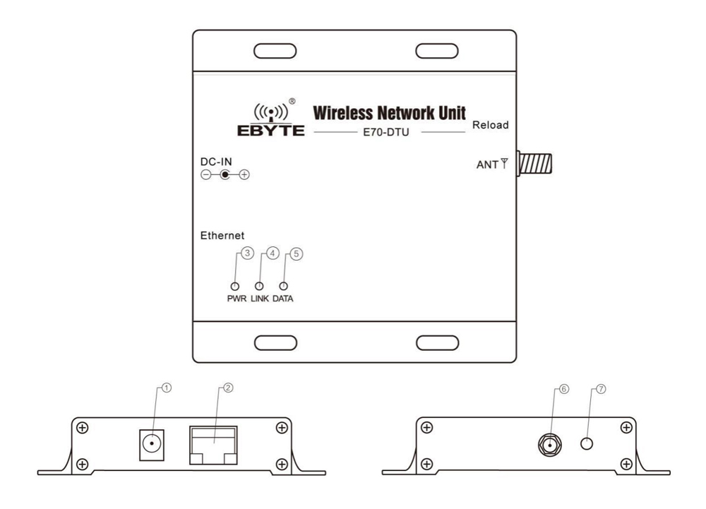 E70-DTU (433NW30-ETH)-官网引脚 