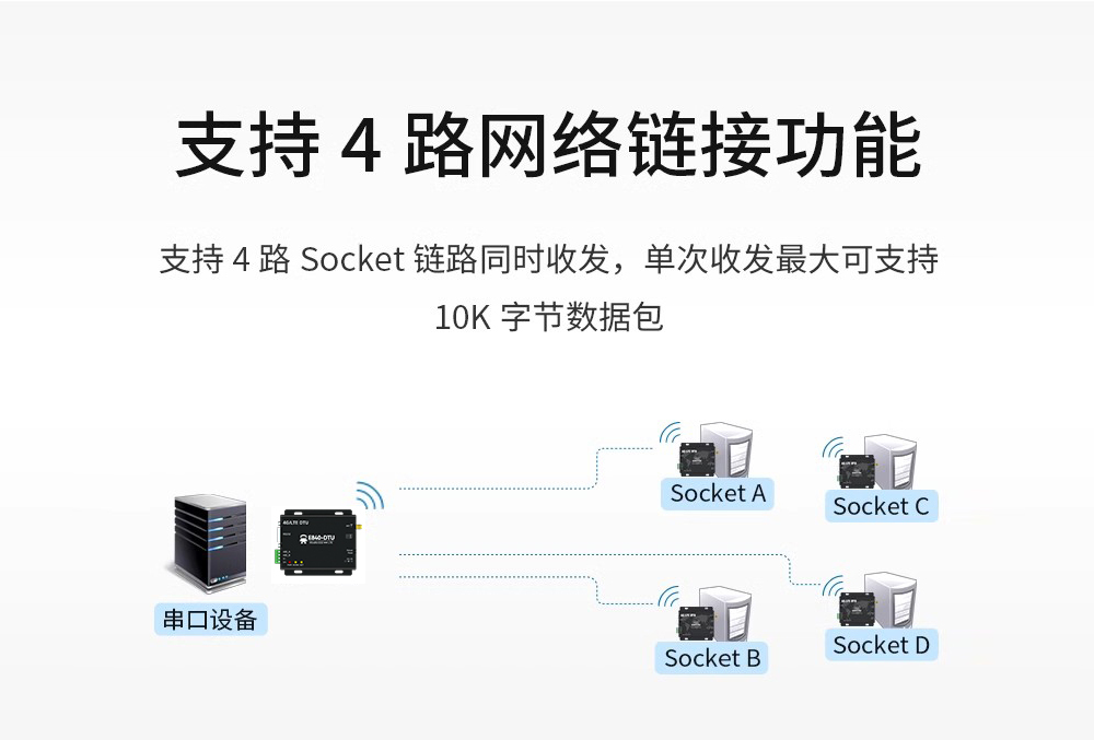 E840-DTU(4G-04)(6)