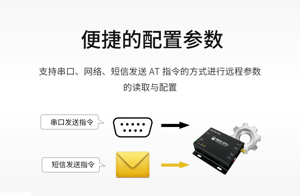 E840-DTU(4G-04)(11)