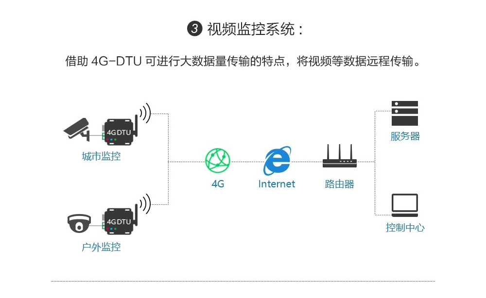 E840-DTU(4G-04)(17)