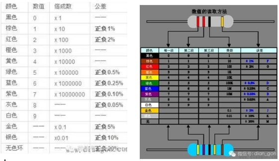 电阻参数2