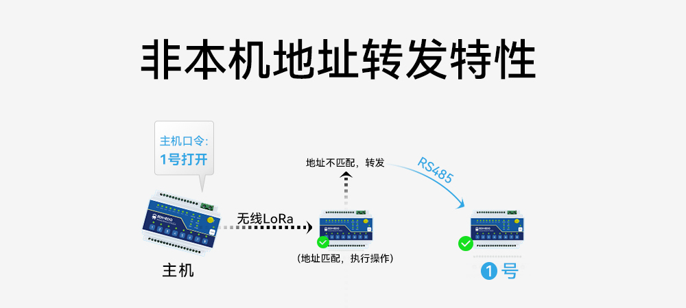 ME15-AXAX8080开关量无线IO采集模块 (3)