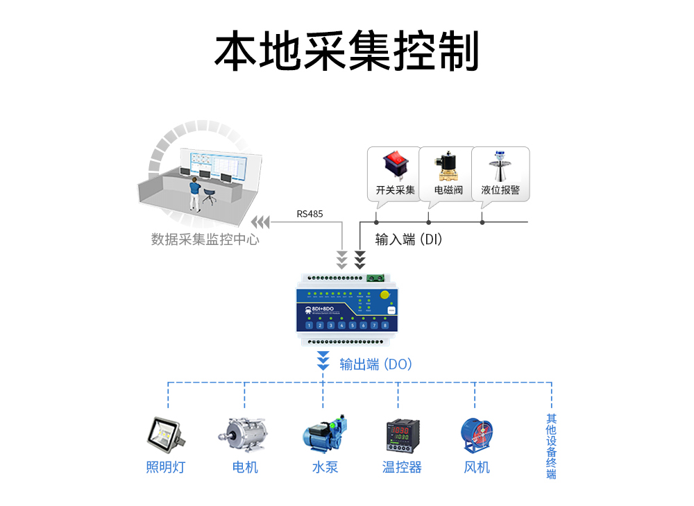 ME15-AXAX8080开关量无线IO采集模块 (7)