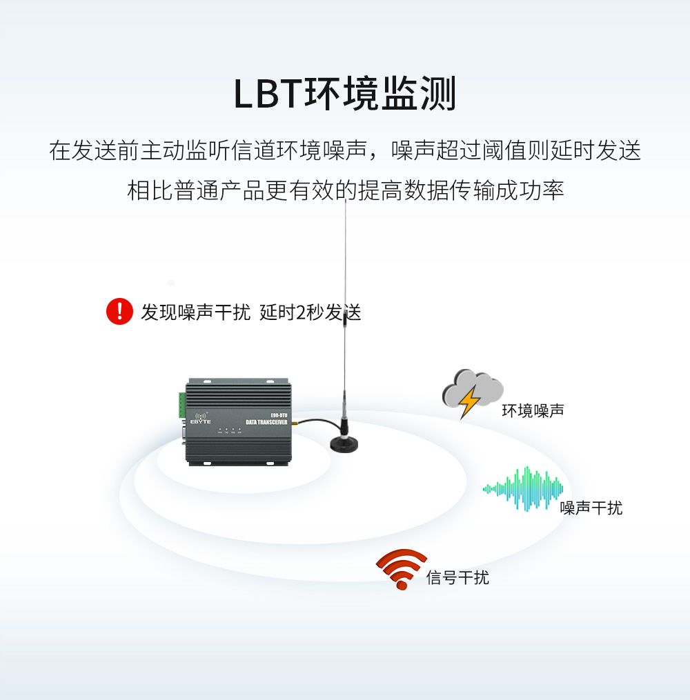 E90-DTU(230SL42)-大功率lora数传电台 (11)