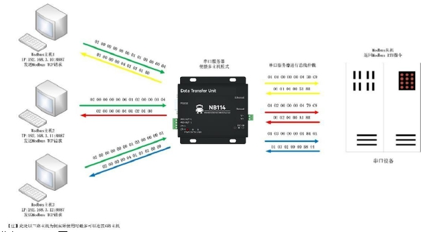 1串口服务器多主机模式