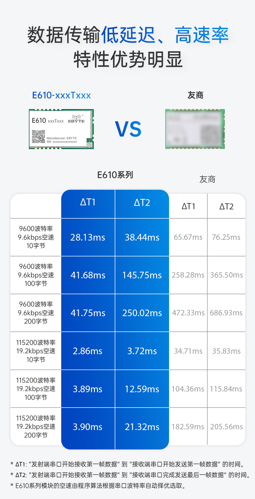 E610-900T20S 无线高速连续传输模块 (4)